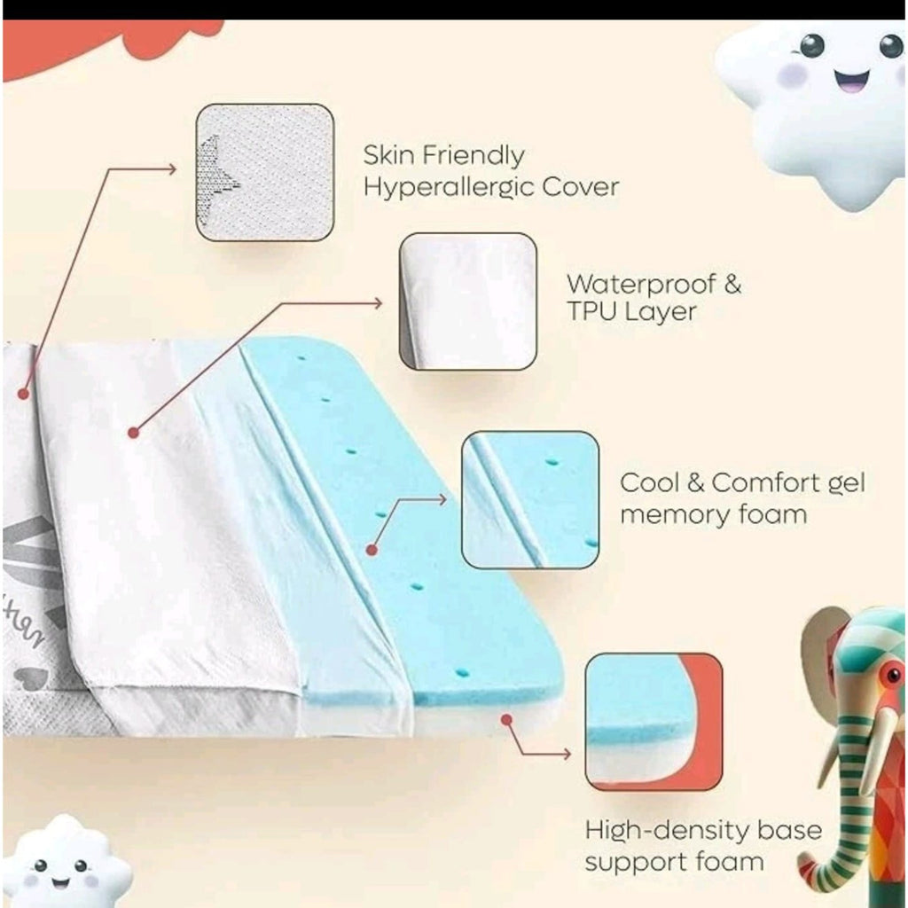 Pack and Play Mattress Memory Foam 38x26 Breathable & Skin-Friendly with Cover