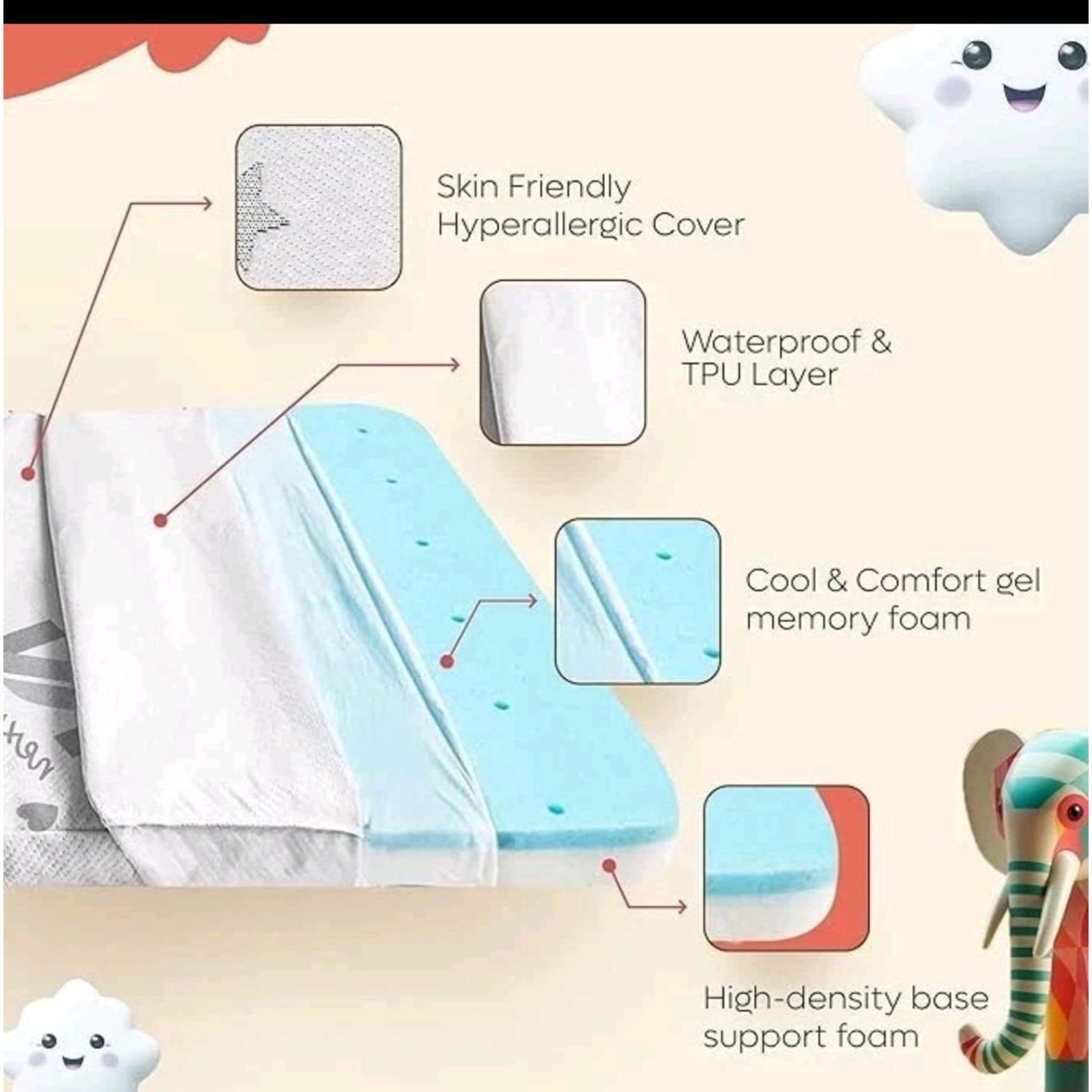 Pack and Play Mattress Memory Foam 38x26 Breathable & Skin-Friendly with Cover