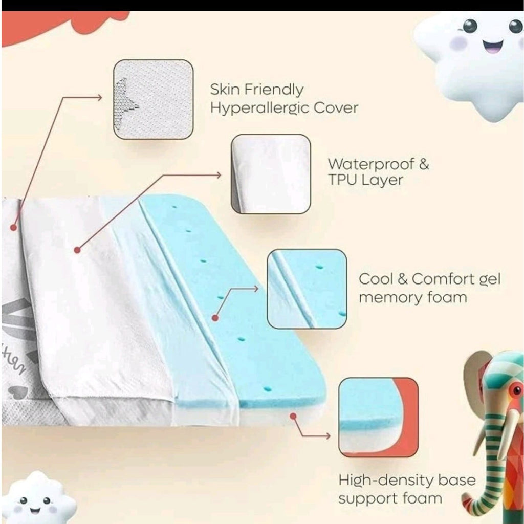 Pack and Play Mattress Memory Foam 38x26 Breathable & Skin-Friendly with Cover